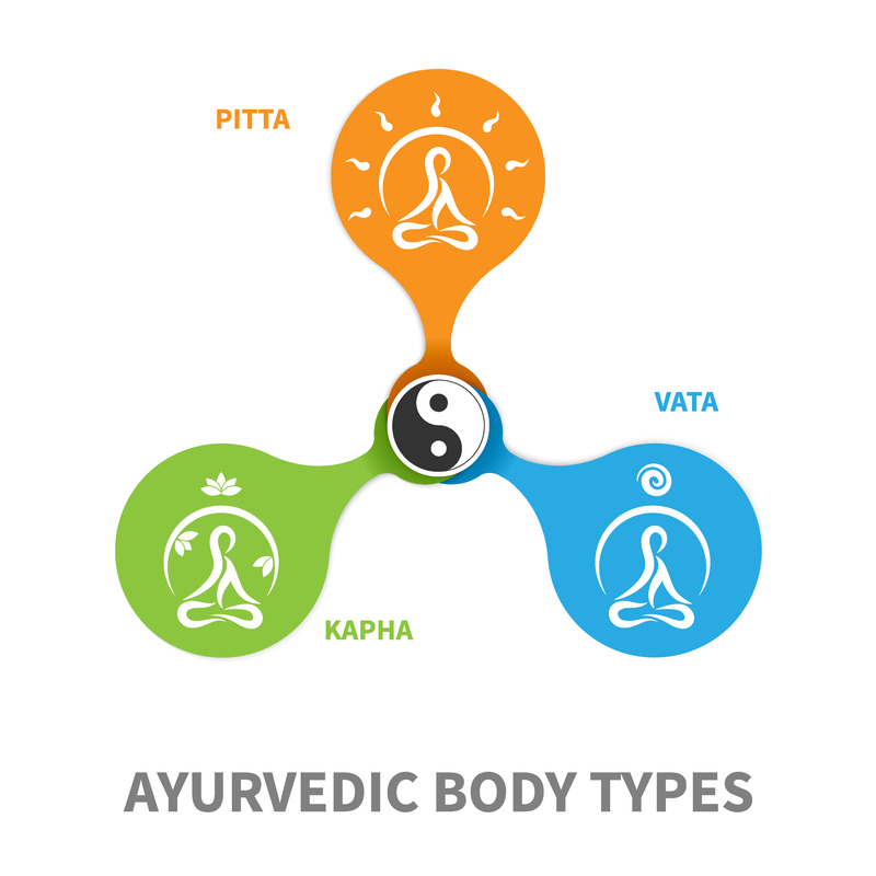 Ayurvedic Body Type Kapha Vata Diet